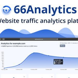 66Analytics PHP Scripts